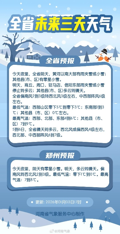 天气预报未来三天(汶川天气预报未来三天) 天气预报未来三天(汶川天气预报未来三天)