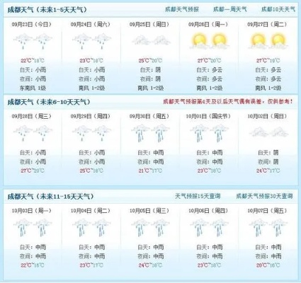 大足天气预报(大足天气预报未来15天) 大足天气预报(大足天气预报未来15天)