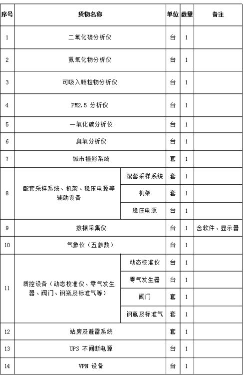 全国空气质量实时监测查询（空气质量实时监测查询河南）