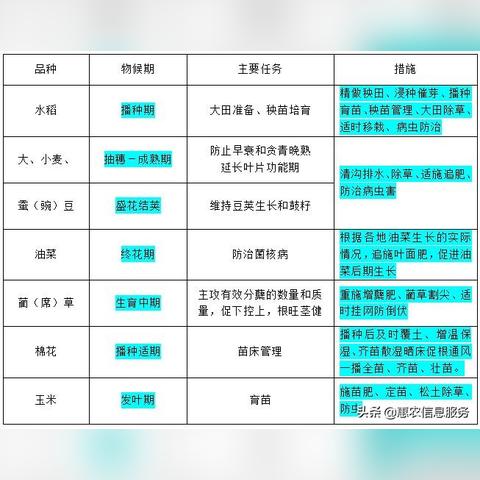 历史天气查询(历史天气查询一览表) 历史天气查询(历史天气查询一览表)