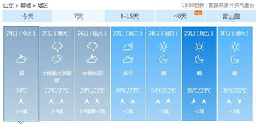 最近15天天气预报(最近15天天气预报聊城) 最近15天天气预报(最近15天天气预报聊城)
