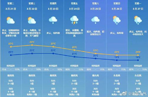这周的天气预报(这周的天气预报) 这周的天气预报(这周的天气预报)