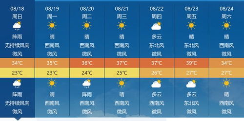恩施天气预报30天（恩施的天气情况未来15天怎么样）