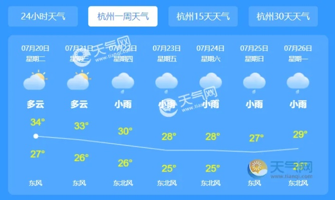 今日天气情况（杭州今日天气情况）