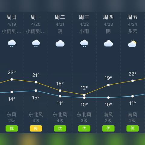 如何查询已过日期天气预报（天气预报回看14天）