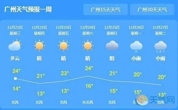 天气预报一周15天查询（广州天气预报一周15天查询结果）