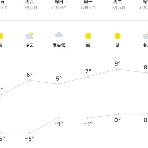 德州未来30天天气预报（德州未来30天天气预报最准确的一天）