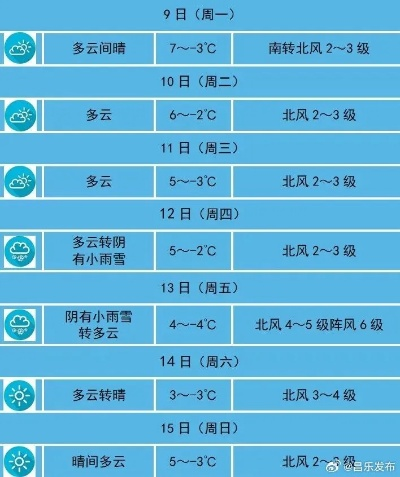 昌乐天气预报（昌乐天气预报）