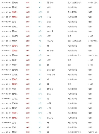 怎么查过去10天的天气（历史天气查询怎么查）