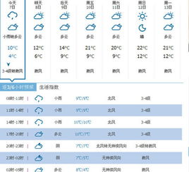 今天24小时天气（今天24小时天气预报）