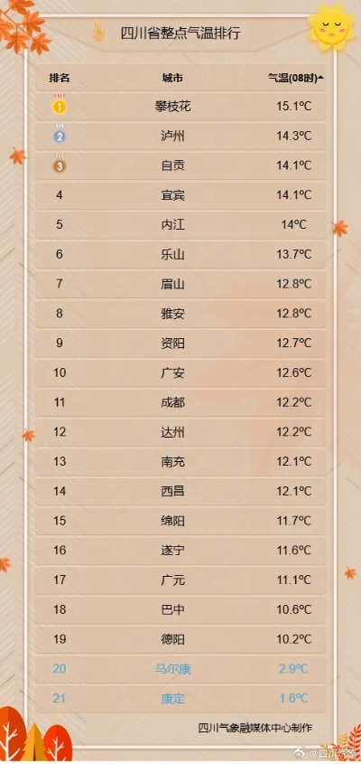四川15天天气预报查询(四川市天气预报15天) 四川15天天气预报查询(四川市天气预报15天)