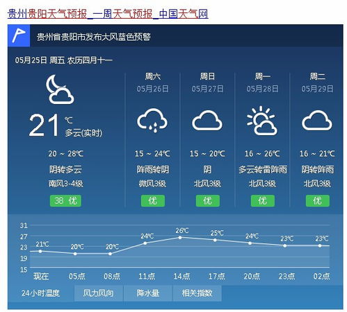 贵州的天气预报7天(贵州的天气预报7天穿什么衣服) 贵州的天气预报7天(贵州的天气预报7天穿什么衣服)