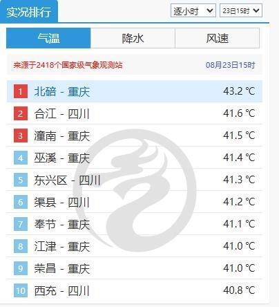 蕲春历史天气查询（蕲春历史天气查询2345）