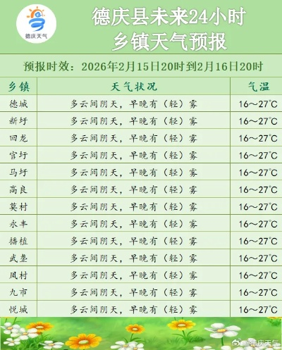 今日天气最新预报(今日天气情况) 今日天气最新预报(今日天气情况)