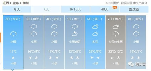 60天精确天气预报（哪种天气预报准确率最高）