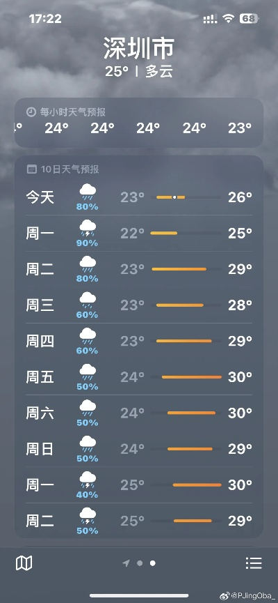 今天几点下雨（深圳今天几点下雨）