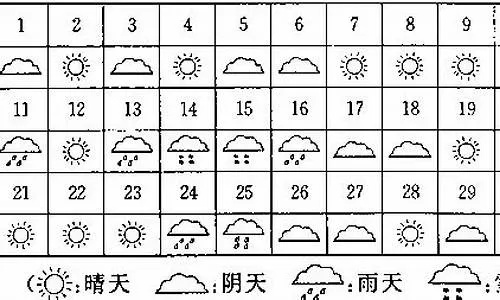 查询过去的天气记录（查询过去的天气记录在线查询）