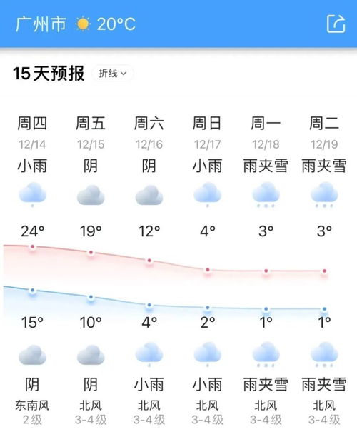 广州天气预报一周（广州天气预报一周15天查询）