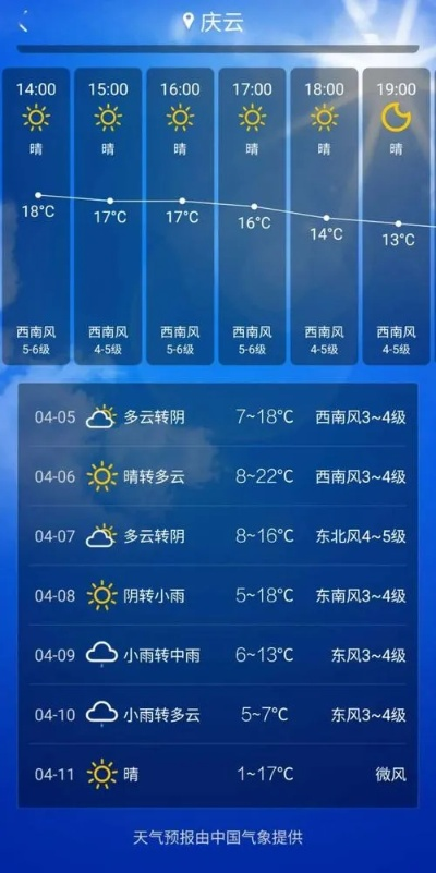 庆云天气预报(庆云天气预报24小时) 庆云天气预报(庆云天气预报24小时)