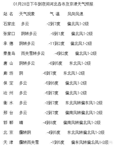 河北省未来三天天气预报(河北省未来三天天气预报视频) 河北省未来三天天气预报(河北省未来三天天气预报视频)
