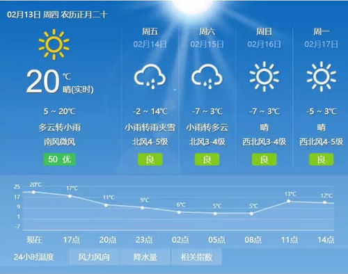 单县天气预报（单县天气预报更新）