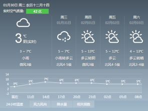 广州天气预报(广州天气预报30天) 广州天气预报(广州天气预报30天)