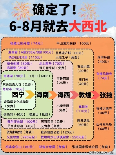 西北大环线天气15天查询（西北大环线10天自驾游攻略）