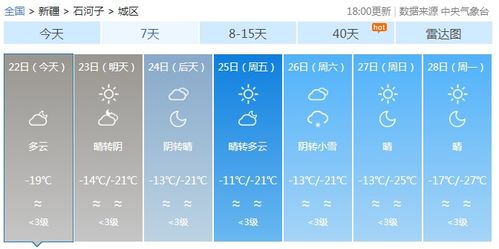 扶沟天气（扶沟天气预报7天查询）