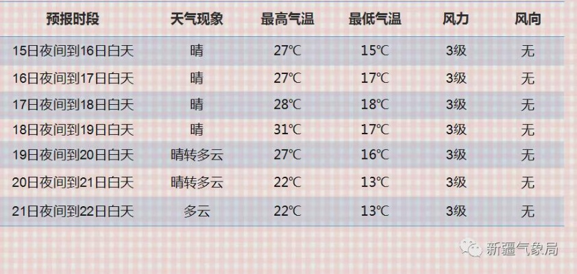 新疆未来40天天气（新疆未来40天天气预报最新消息）