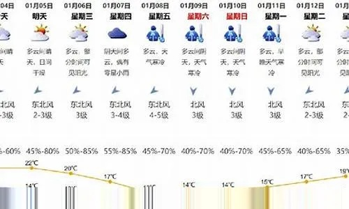 龙岩天气预报（龙岩天气预报40天最准的天气）