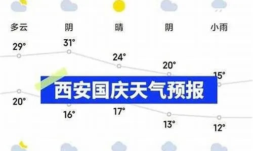 西安十五天天气预报(西安10日天气预报查询) 西安十五天天气预报(西安10日天气预报查询)